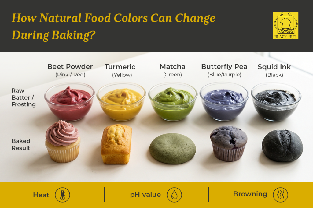 How to Choose the Best Natural Food Coloring for Baking
